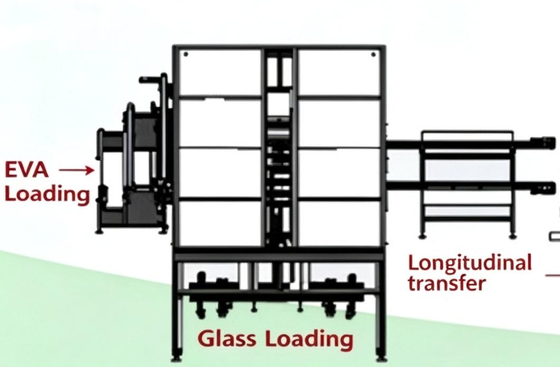 Good price Automatic Glass Loading Machine for 40W-60W Medium & Small PV Modules online